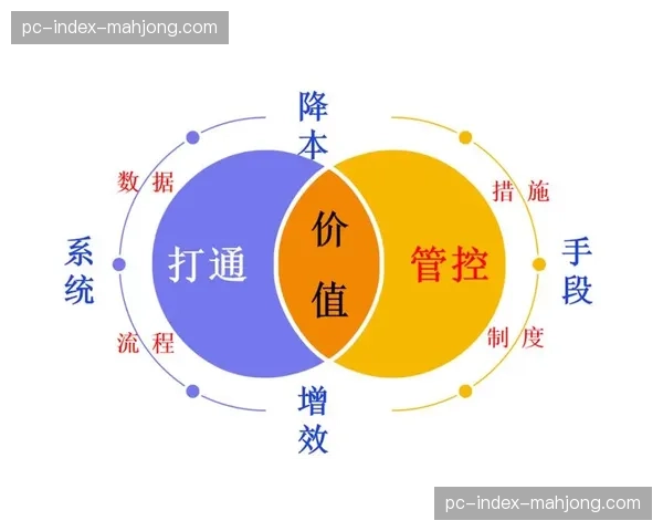 数字化升级阶段工作流重定义，实现了信号流转环节中效率与画质的对冲